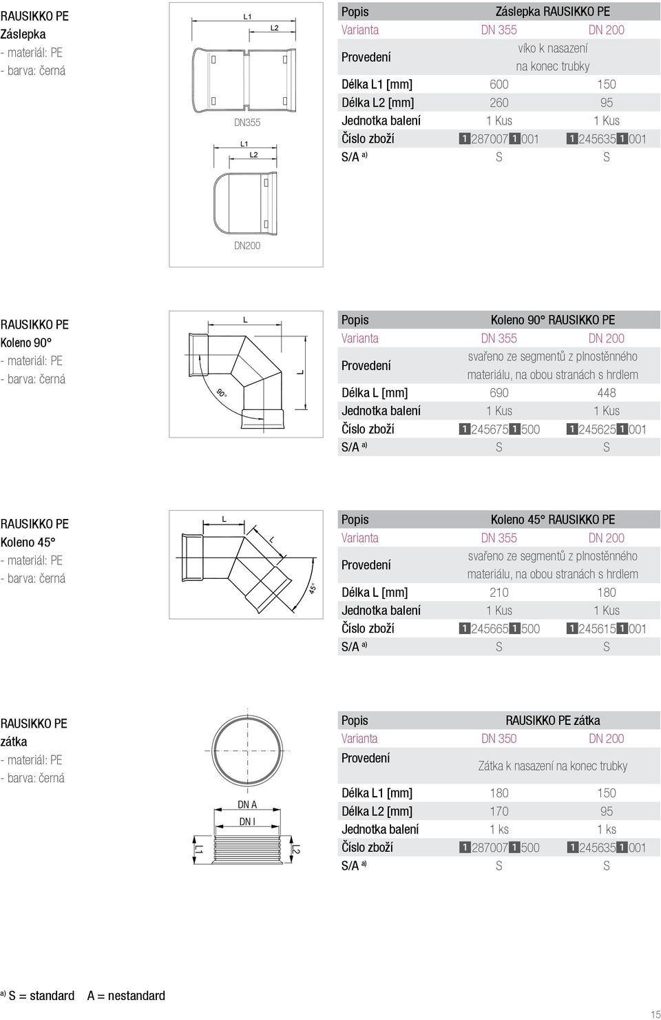 stranách s hrdlem Délka L [mm] 690 448 Jednotka balení 1 Kus 1 Kus Číslo zboží 12456751500 12456251001 S/A a) S S PE Koleno 45 - materiál: PE - barva: černá L L 45 Koleno 45 PE Varianta DN 355 DN 200
