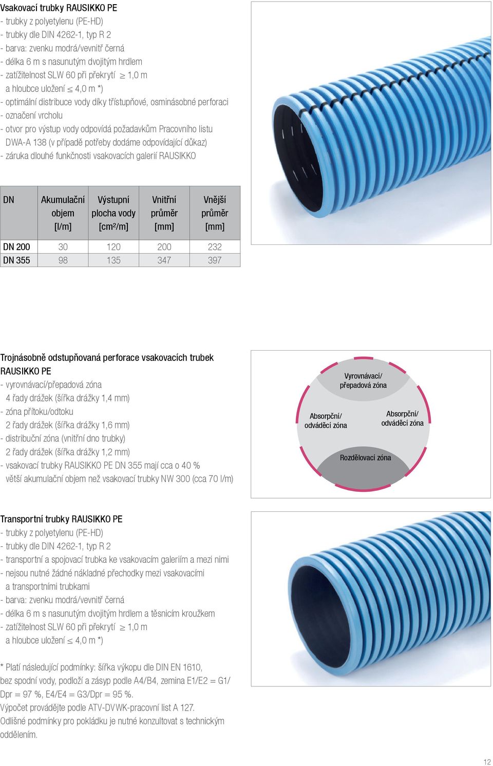 potřeby dodáme odpovídající důkaz) - záruka dlouhé funkčnosti vsakovacích galerií DN Akumulační objem [l/m] Výstupní plocha vody [cm²/m] Vnitřní průměr [mm] Vnější průměr [mm] DN 200 30 120 200 232