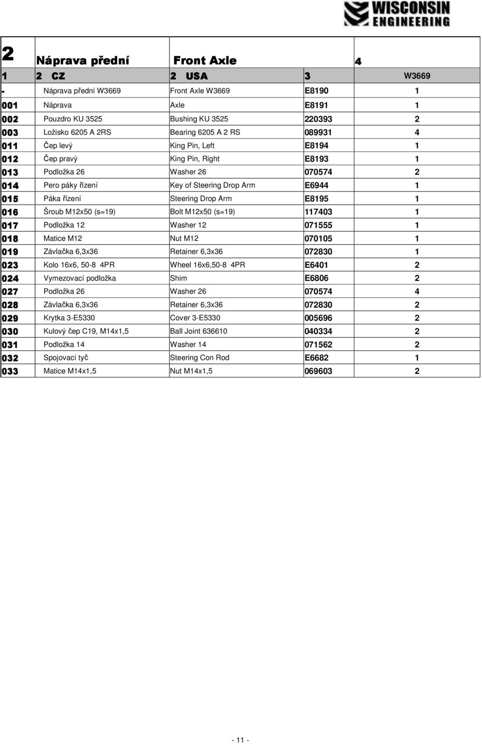 Steering Drop Arm E8195 1 016 Šroub M12x50 (s=19) Bolt M12x50 (s=19) 117403 1 017 Podložka 12 Washer 12 071555 1 018 Matice M12 Nut M12 070105 1 019 Závlačka 6,3x36 Retainer 6,3x36 072830 1 023 Kolo