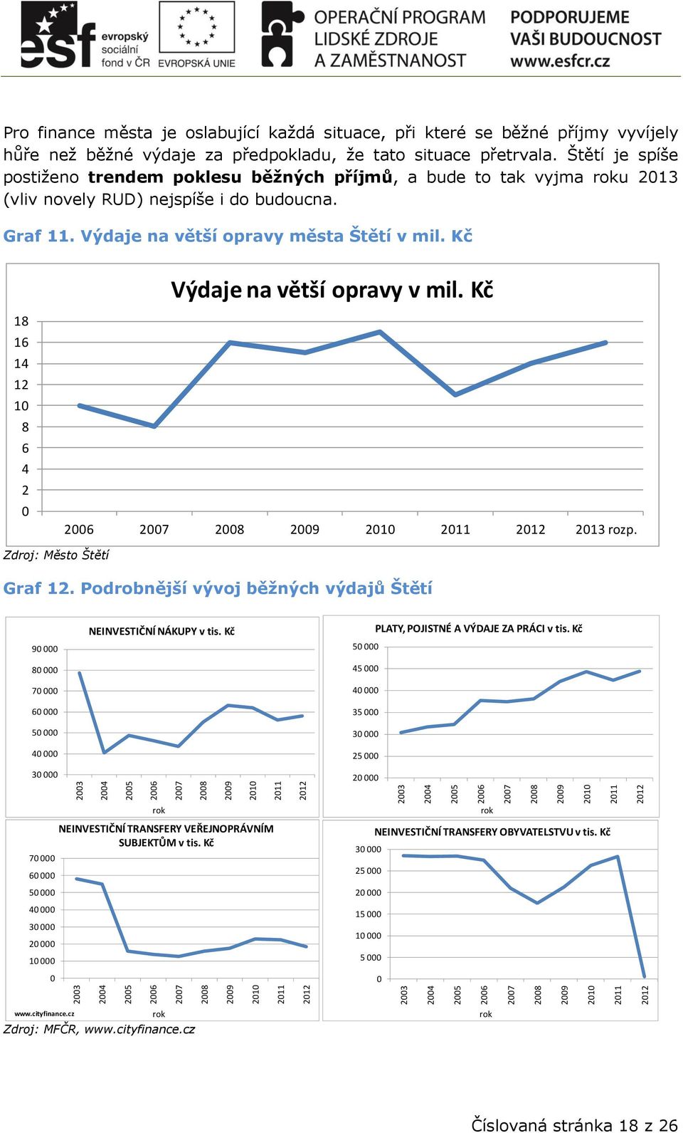 Štětí je spíše postiženo trendem poklesu běžných příjmů, a bude to tak vyjma roku 2013 (vliv novely RUD) nejspíše i do budoucna. Graf 11. Výdaje na větší opravy města Štětí v mil.