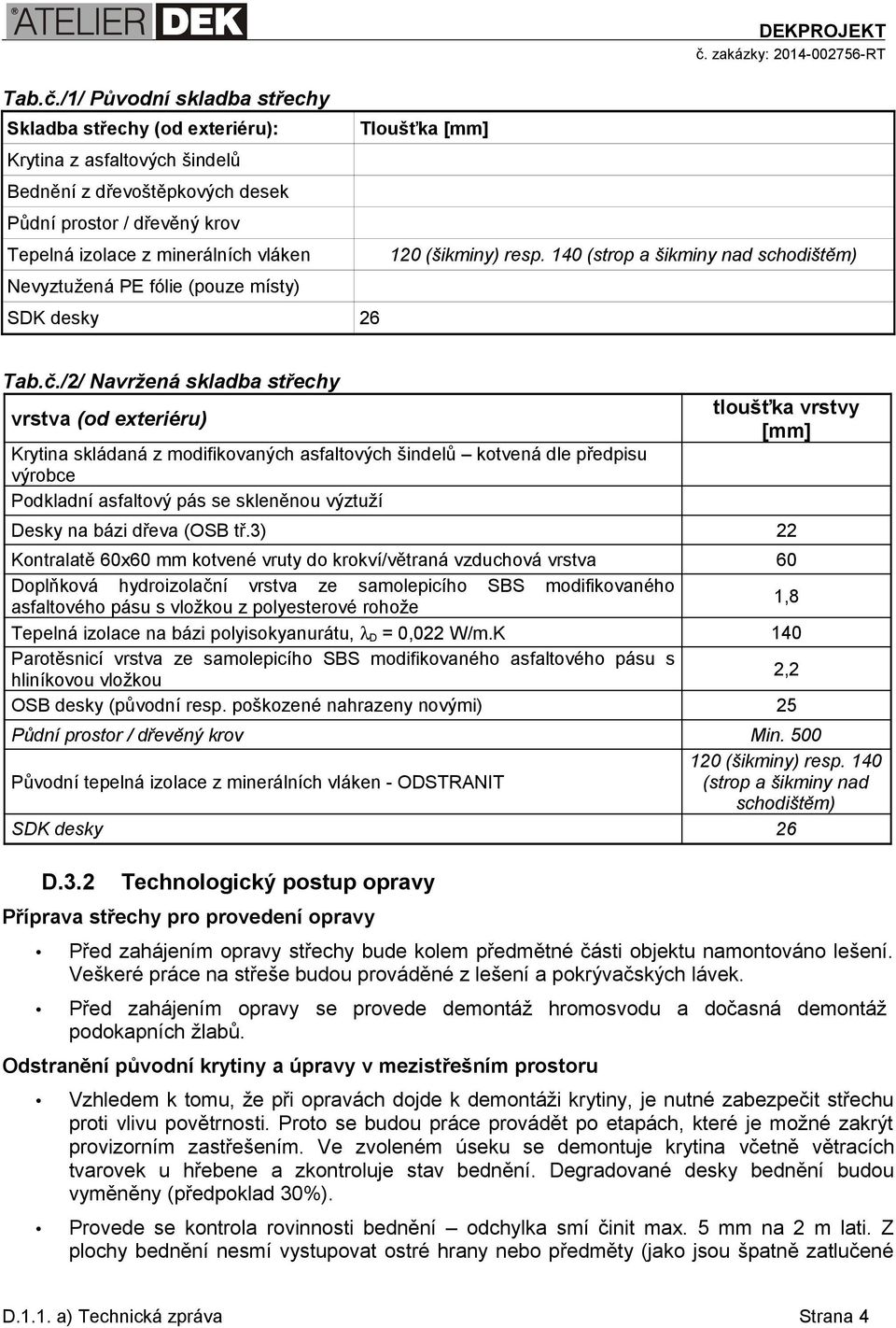 PE fólie (pouze místy) SDK desky 26 Tloušťka [mm] DEKPROJEKT 120 (šikminy) resp.