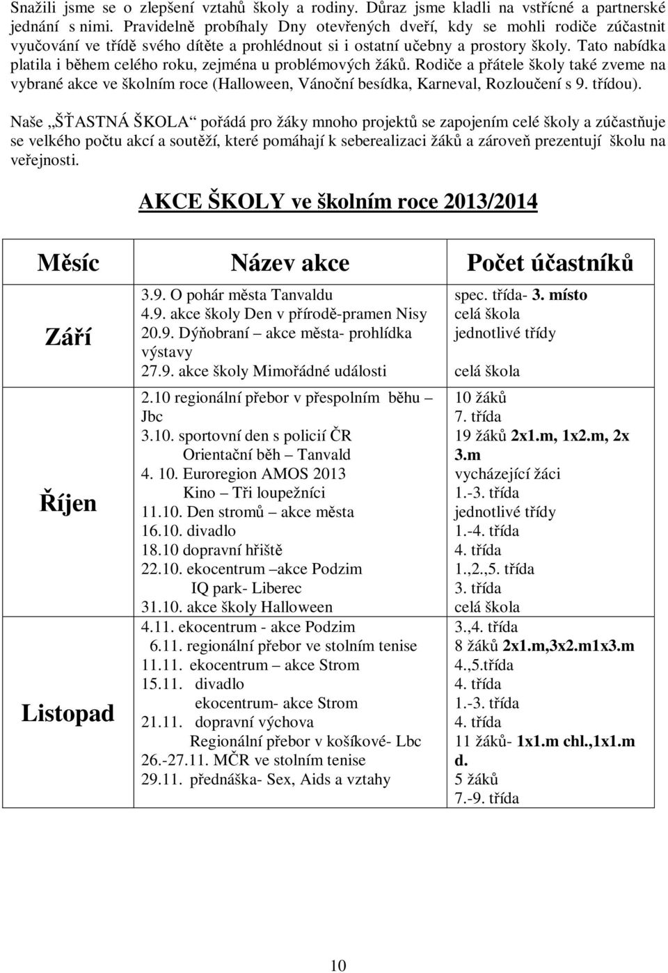 Tato nabídka platila i během celého roku, zejména u problémových žáků. Rodiče a přátele školy také zveme na vybrané akce ve školním roce (Halloween, Vánoční besídka, Karneval, Rozloučení s 9. třídou).