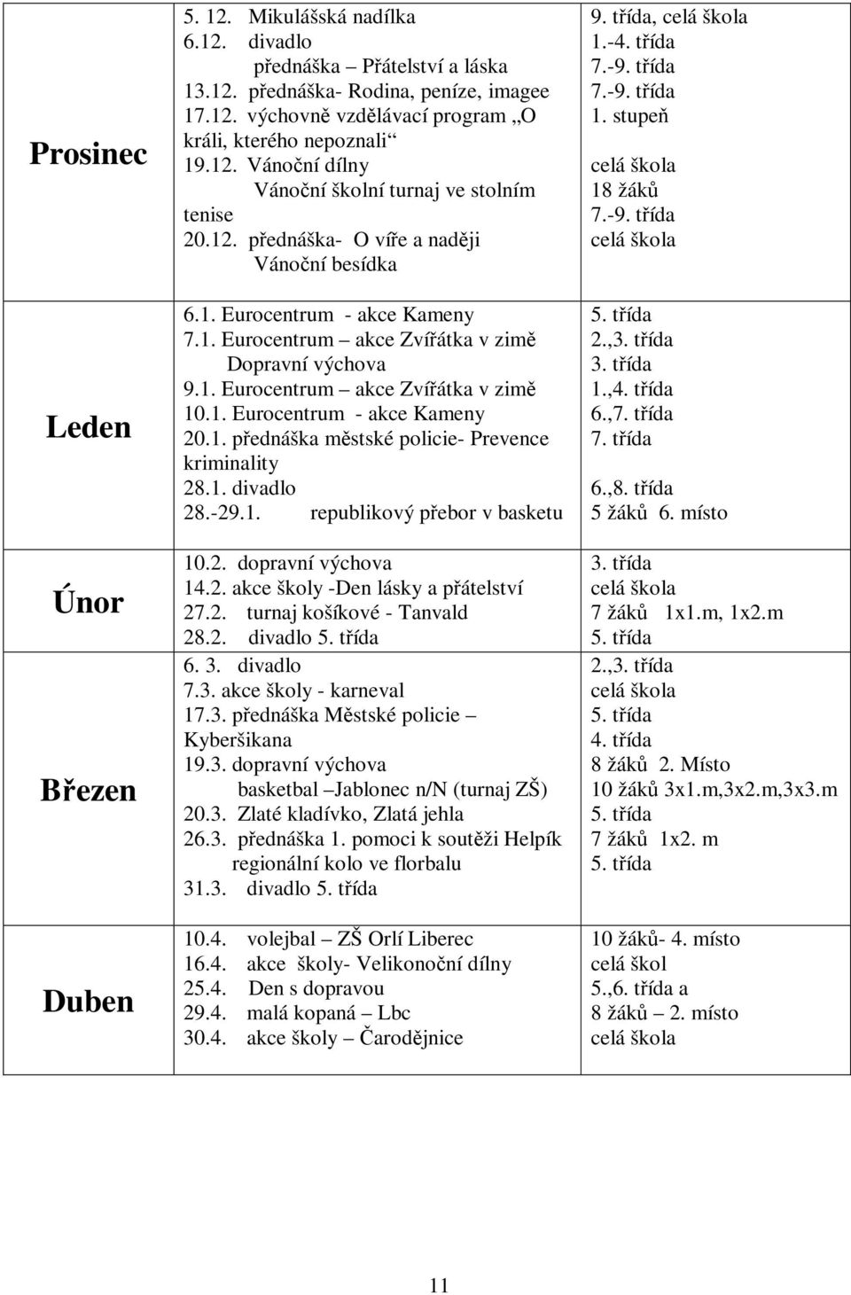 1. Eurocentrum - akce Kameny 20.1. přednáška městské policie- Prevence kriminality 28.1. divadlo 28.-29.1. republikový přebor v basketu 10.2. dopravní výchova 14.2. akce školy -Den lásky a přátelství 27.