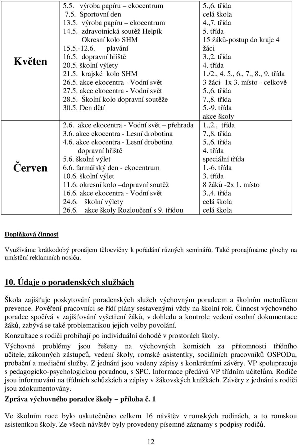 6. akce ekocentra - Lesní drobotina dopravní hřiště 5.6. školní výlet 6.6. farmářský den - ekocentrum 10.6. školní výlet 11.6. okresní kolo dopravní soutěž 16.6. akce ekocentra - Vodní svět 24.6. školní výlety 26.