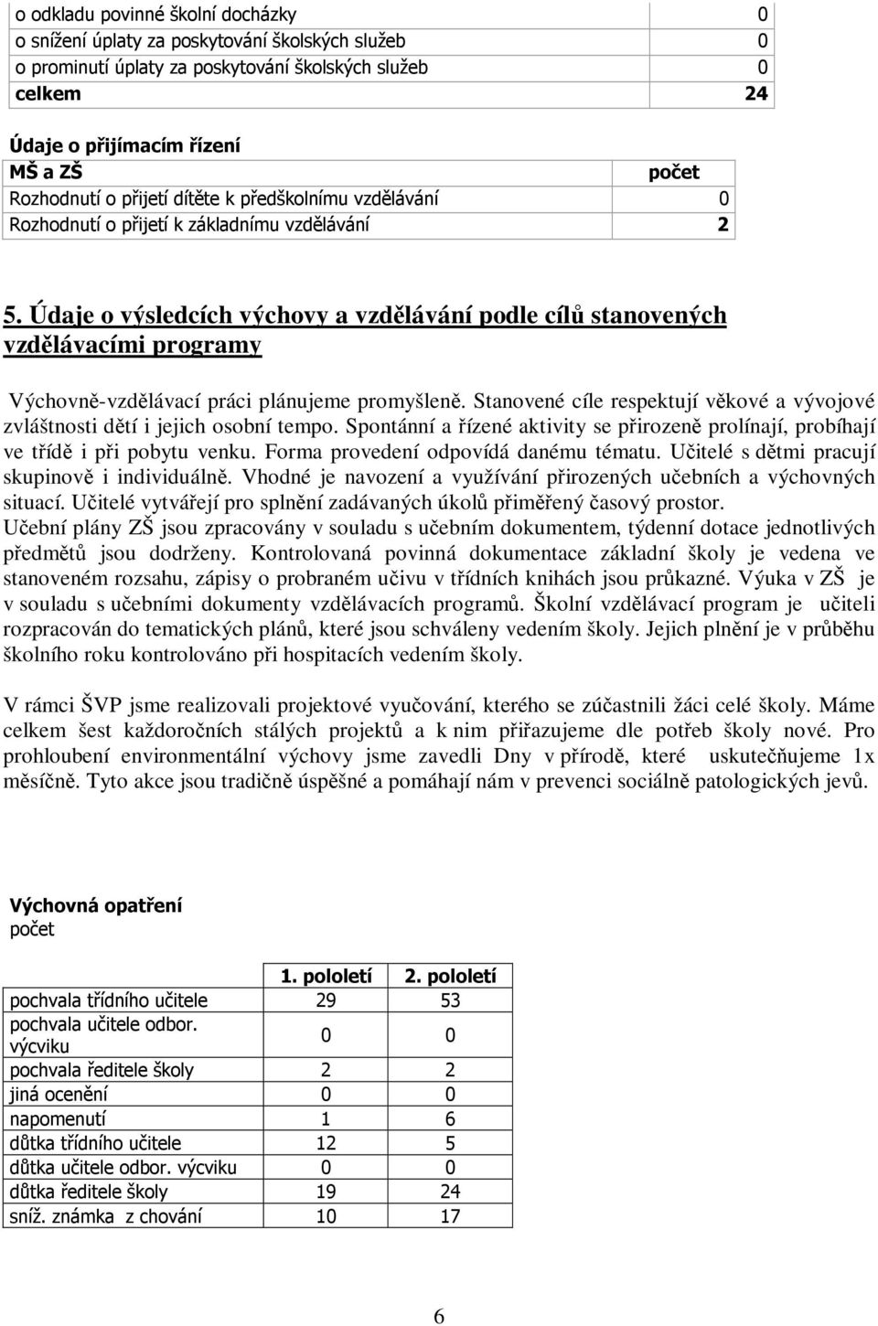 Údaje o výsledcích výchovy a vzdělávání podle cílů stanovených vzdělávacími programy Výchovně-vzdělávací práci plánujeme promyšleně.