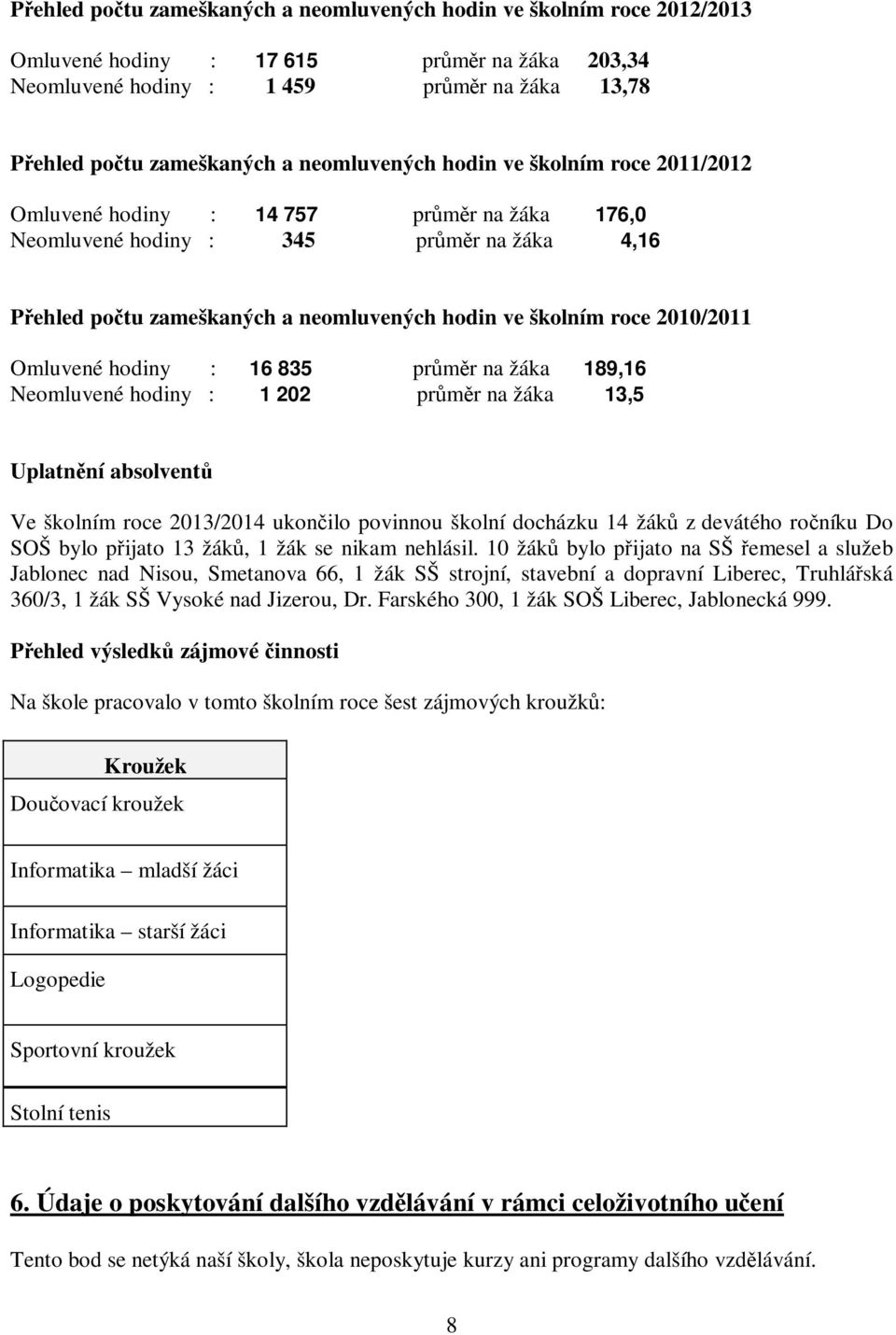 2010/2011 Omluvené hodiny : 16 835 průměr na žáka 189,16 Neomluvené hodiny : 1 202 průměr na žáka 13,5 Uplatnění absolventů Ve školním roce 2013/2014 ukončilo povinnou školní docházku 14 žáků z