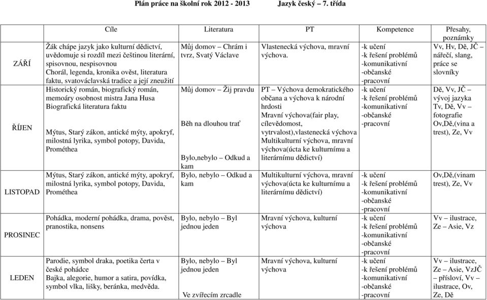 Historický román, biografický román, memoáry osobnost mistra Jana Husa Biografická literatura faktu Mýtus, Starý zákon, antické mýty, apokryf, milostná lyrika, symbol potopy, Davida, Prométhea Mýtus,