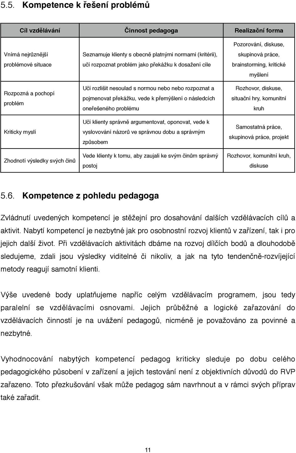 Učí klienty správně argumentovat, oponovat, vede k vyslovování názorů ve správnou dobu a správným způsobem Pozorování, diskuse, skupinová práce, brainstorming, kritické myšlení Rozhovor, diskuse,