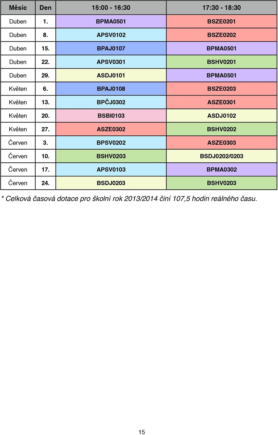 BPČJ0302 ASZE0301 Květen 20. BSBI0103 ASDJ0102 Květen 27. ASZE0302 BSHV0202 Červen 3. BPSV0202 ASZE0303 Červen 10.