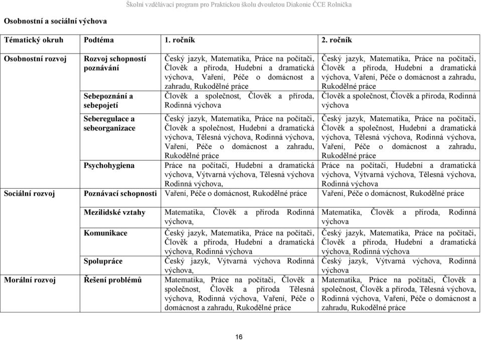 dramatická výchova, Vaření, Péče o domácnost a zahradu, Rukodělné práce Člověk a společnost, Člověk a příroda, Rodinná výchova Český jazyk, Matematika, Práce na počítači, Člověk a společnost, Hudební