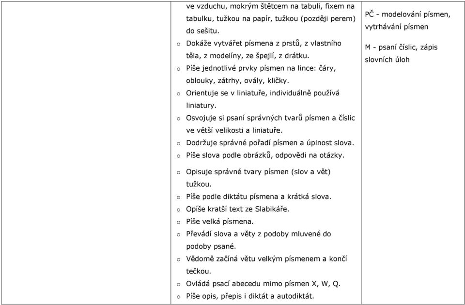 o Osvojuje si psaní správných tvarů písmen a číslic ve větší velikosti a liniatuře. o Dodrţuje správné pořadí písmen a úplnost slova. o Píše slova podle obrázků, odpovědi na otázky.