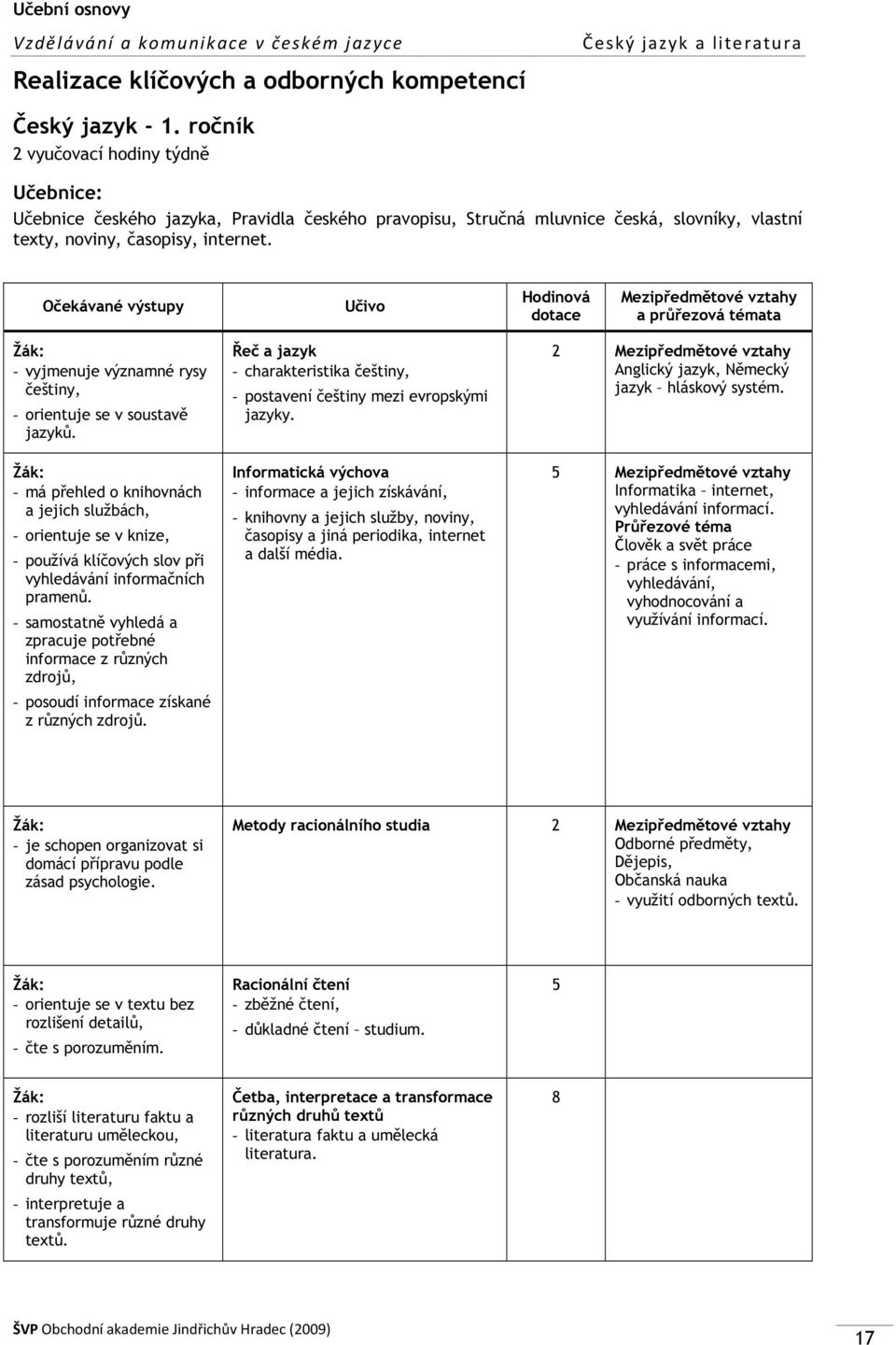 Očekávané výstupy Učivo Hodinová dotace Mezipředmětové vztahy a průřezová témata - vyjmenuje významné rysy češtiny, - orientuje se v soustavě jazyků.