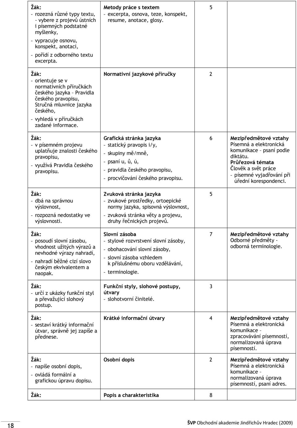 5 - orientuje se v normativních příručkách českého jazyka Pravidla českého pravopisu, Stručná mluvnice jazyka českého, - vyhledá v příručkách zadané informace.