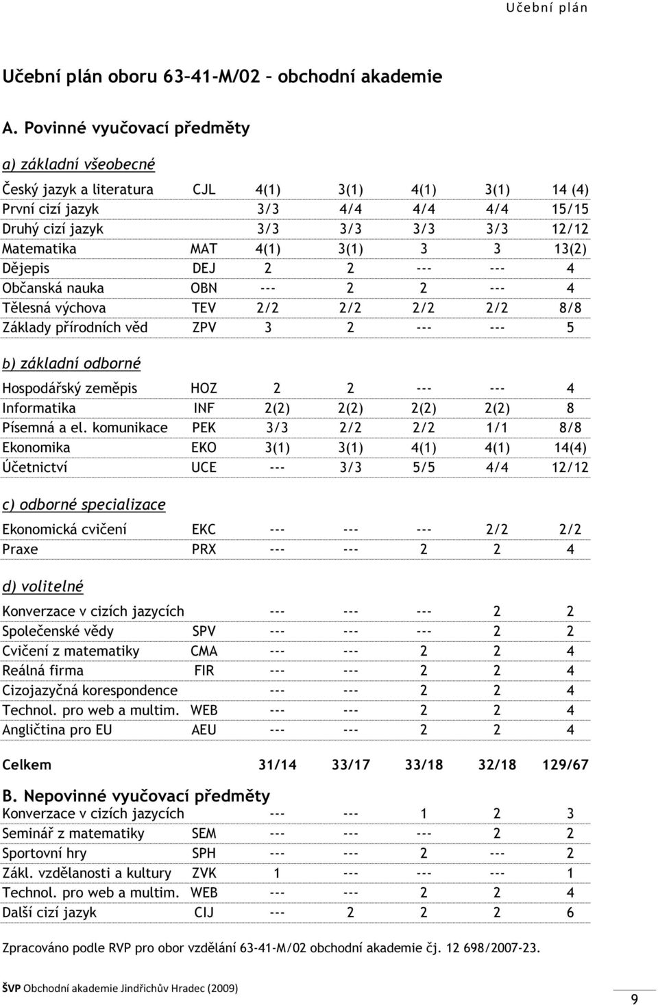 4(1) 3(1) 3 3 13(2) Dějepis DEJ 2 2 --- --- 4 Občanská nauka OBN --- 2 2 --- 4 Tělesná výchova TEV 2/2 2/2 2/2 2/2 8/8 Základy přírodních věd ZPV 3 2 --- --- 5 b) základní odborné Hospodářský zeměpis