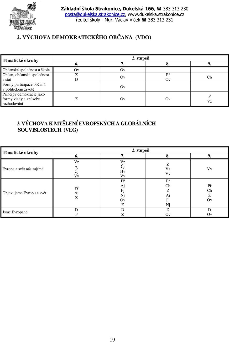 Občanská společnost a škola Ov Ov Občan, občanská společnost Z Př Ov Ch a stát D Ov Formy participace občanů Ov v politickém životě Principy demokracie jako F formy vlády a