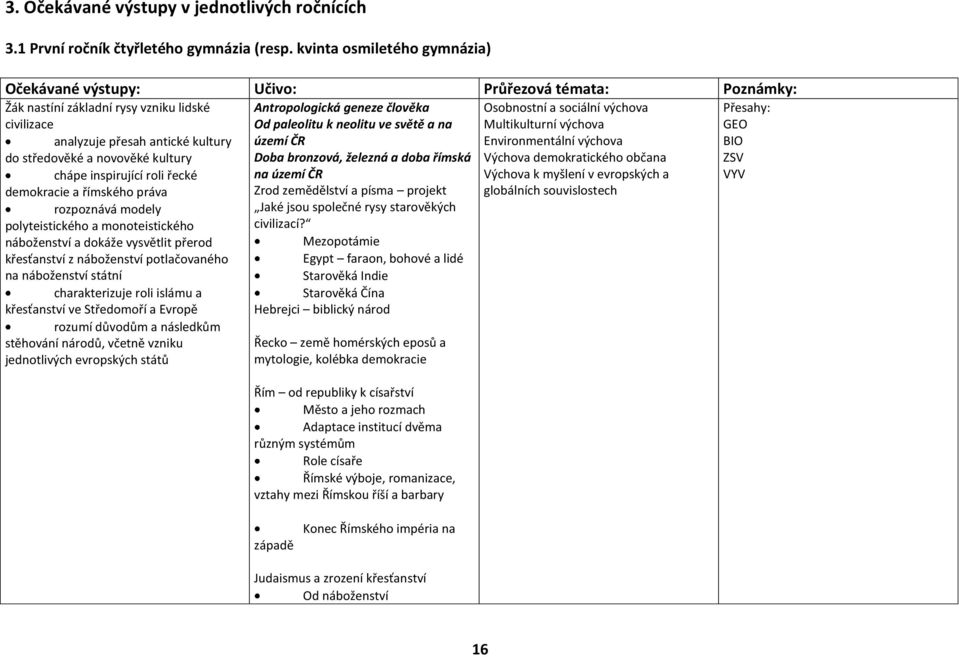 chápe inspirující roli řecké demokracie a římského práva rozpoznává modely polyteistického a monoteistického náboženství a dokáže vysvětlit přerod křesťanství z náboženství potlačovaného na