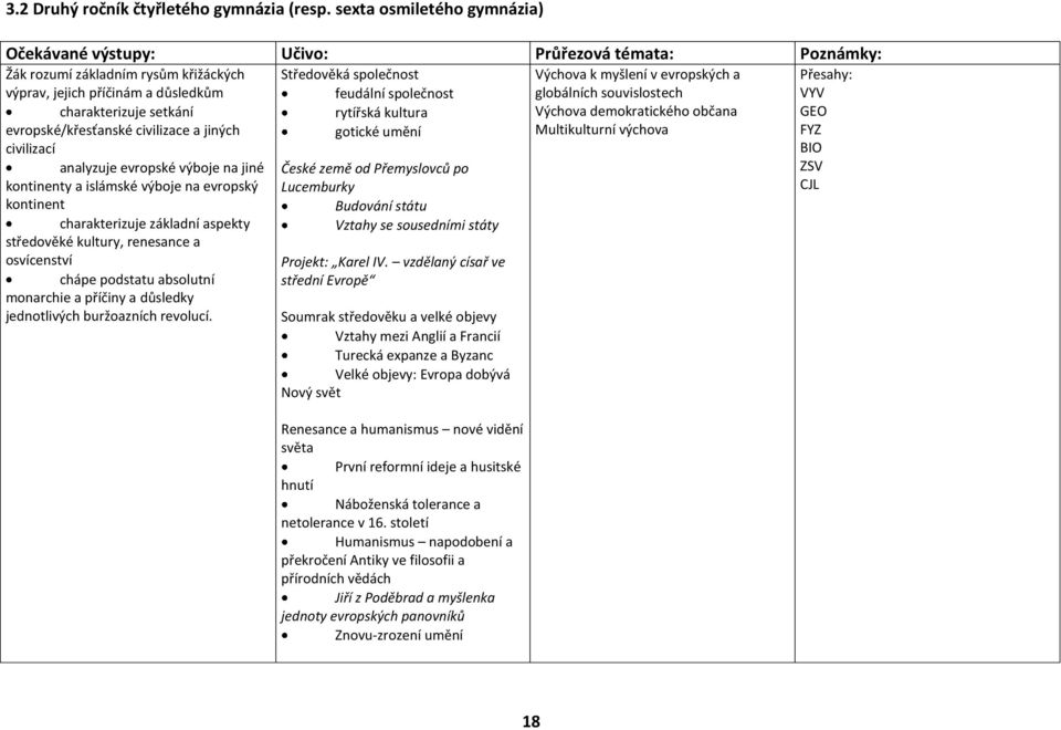 civilizace a jiných civilizací analyzuje evropské výboje na jiné kontinenty a islámské výboje na evropský kontinent charakterizuje základní aspekty středověké kultury, renesance a osvícenství chápe