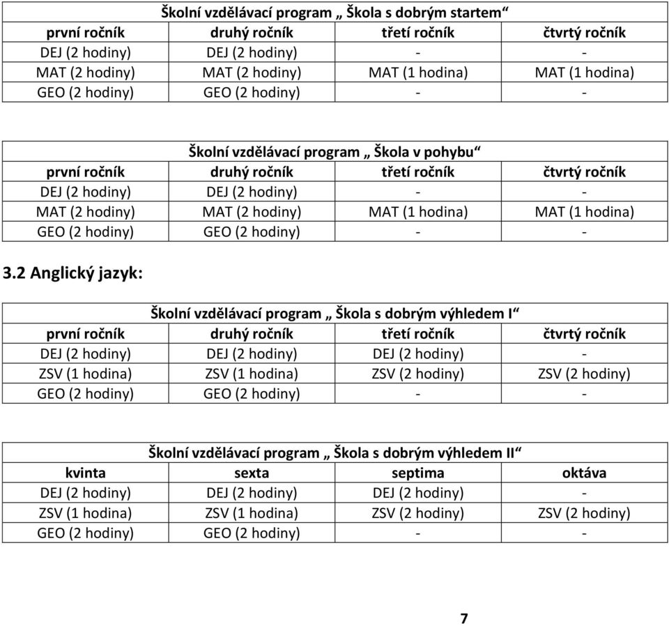 hodina) MAT (1 hodina) GEO (2 hodiny) GEO (2 hodiny) - - 3.