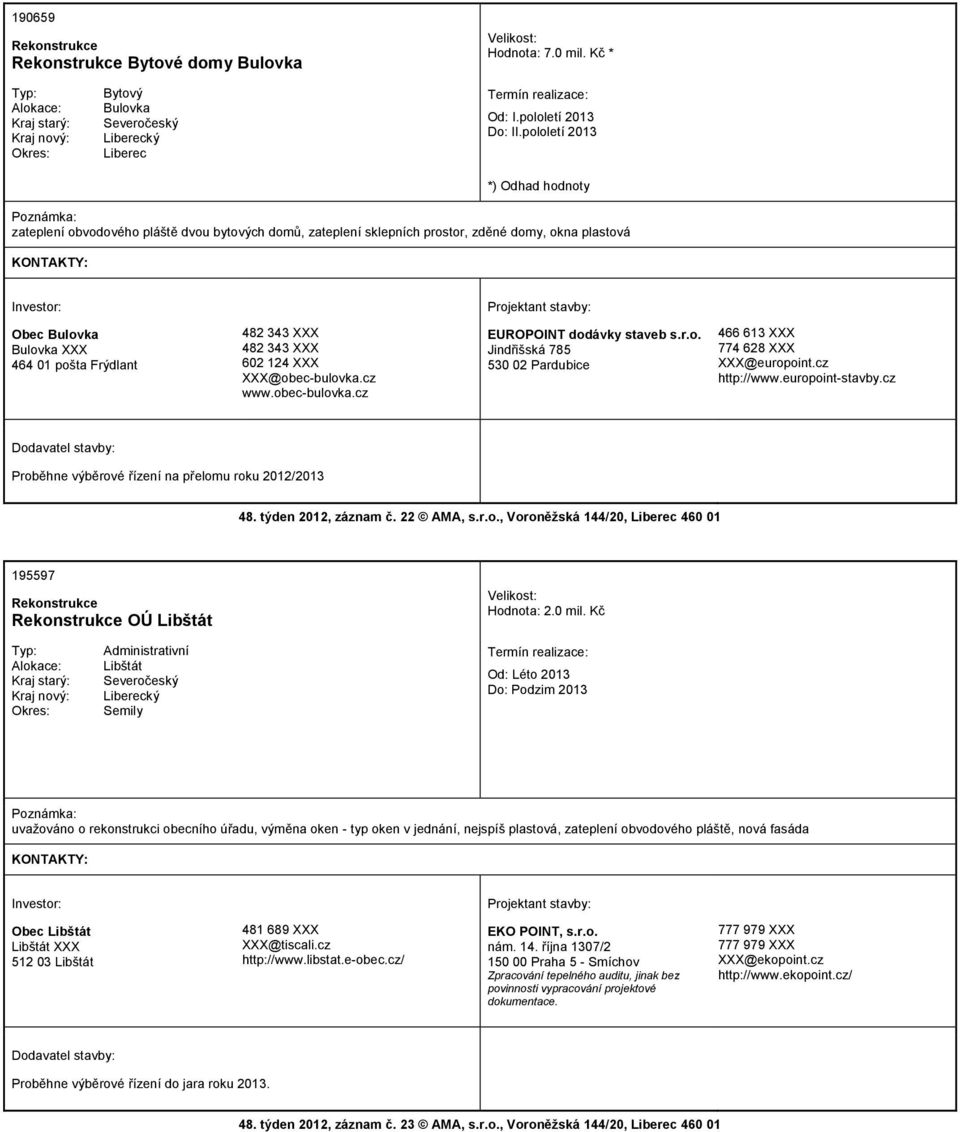 XXX@obec-bulovka.cz www.obec-bulovka.cz EUROPOINT dodávky staveb s.r.o. Jindřišská 785 530 02 Pardubice 466 613 XXX 774 628 XXX XXX@europoint.cz http://www.europoint-stavby.