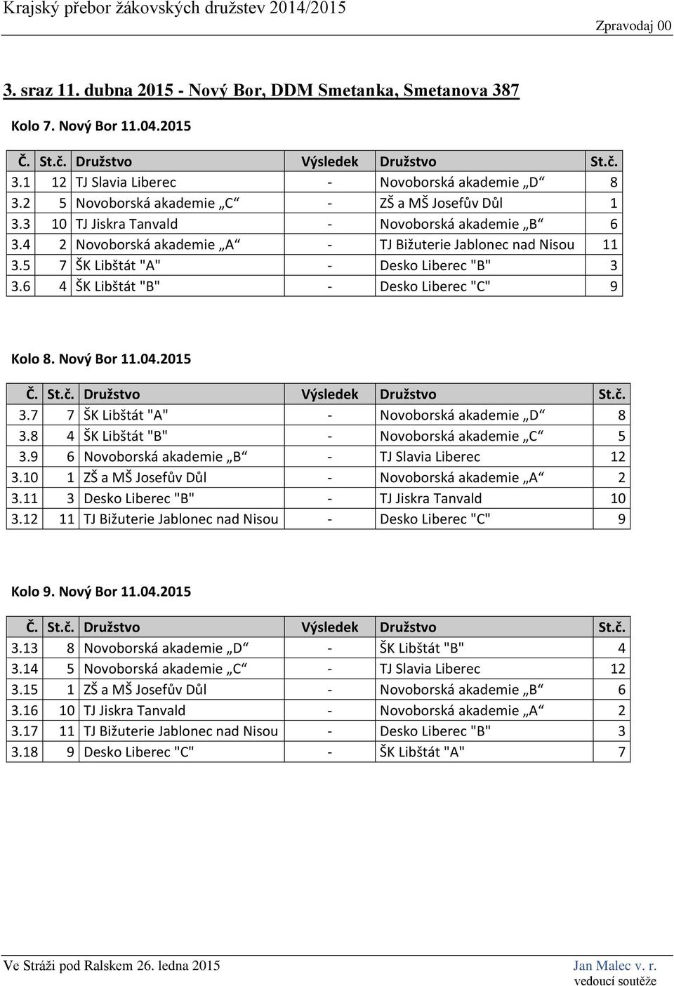 6 4 ŠK Libštát "B" - Desko Liberec "C" 9 Kolo 8. Nový Bor 11.04.2015 3.7 7 ŠK Libštát "A" - Novoborská akademie D 8 3.8 4 ŠK Libštát "B" - Novoborská akademie C 5 3.