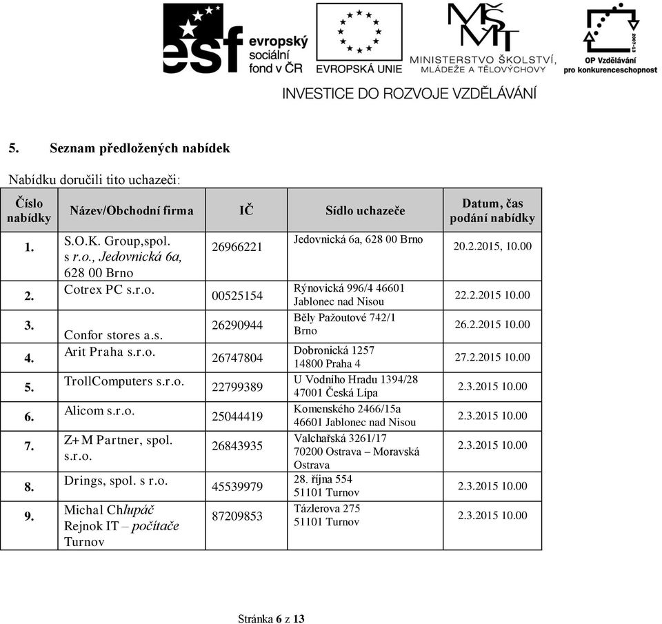 26747804 22799389 25044419 26843935 45539979 87209853 Jedovnická 6a, 628 00 Brno Rýnovická 996/4 46601 Jablonec nad Nisou Běly Pažoutové 742/1 Brno Dobronická 1257 14800 Praha 4 U Vodního Hradu