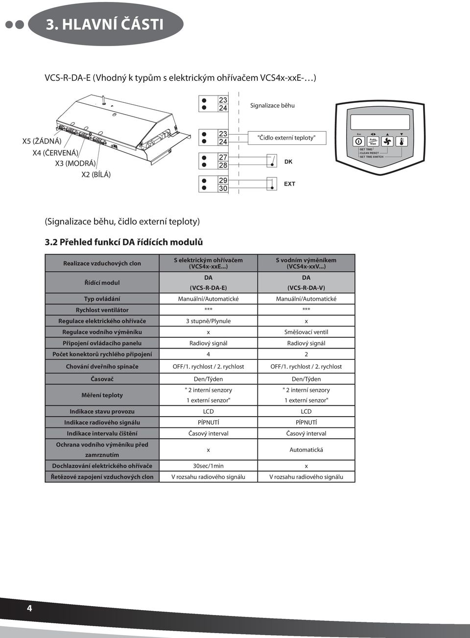 Přehled funkcí DA řídících modulů Realizace vzduchových clon Řídící modul S elektrickým ohřívačem (VCSx-xxE...) DA (VCS-R-DA-E) S vodním výměníkem (VCSx-xxV.