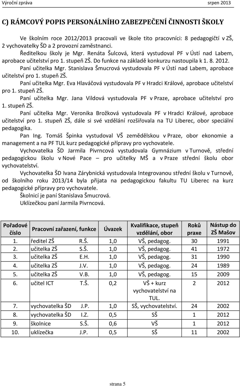 Stanislava Šmucrová vystudovala PF v Ústí nad Labem, aprobace učitelství pro 1. stupeň ZŠ. Paní učitelka Mgr. Eva Hlaváčová vystudovala PF v Hradci Králové, aprobace učitelství pro 1. stupeň ZŠ. Paní učitelka Mgr. Jana Vildová vystudovala PF v Praze, aprobace učitelství pro 1.