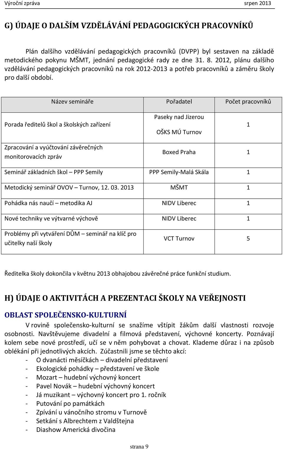 Název semináře Pořadatel Počet pracovníků Porada ředitelů škol a školských zařízení Paseky nad Jizerou OŠKS MÚ Turnov 1 Zpracování a vyúčtování závěrečných monitorovacích zpráv Boxed Praha 1 Seminář