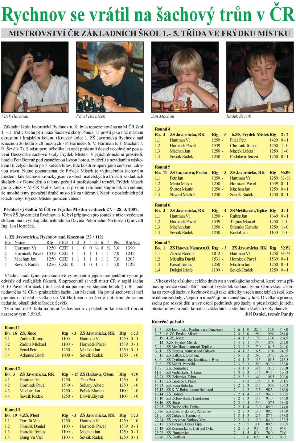 ZŠ Javornická Rychnov nad Kněžnou 26 bodů z 28 možných - P. Horníček 6, V. Hartman 6, J. Macháň 7, R. Ševčík 7).
