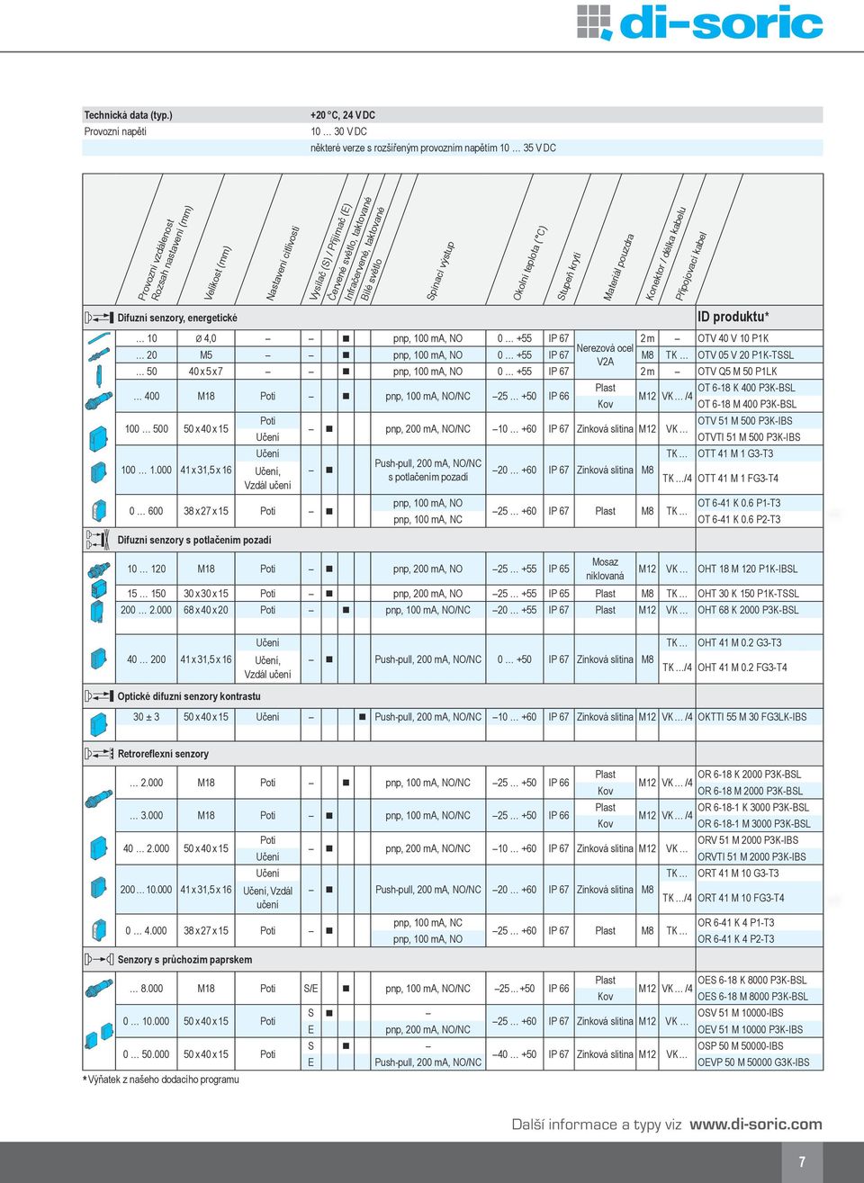 100 ma, NO 0 +55 IP 67 2 m OTV 40 V 10 P1K Nerezová ocel 20 M5 pp, 100 ma, NO 0 +55 IP 67 M8 TK OTV 05 V 20 P1K-TSSL V2A 50 40 x 5 x 7 pp, 100 ma, NO 0 +55 IP 67 2 m OTV Q5 M 50 P1LK 400 M18 Poti pp,