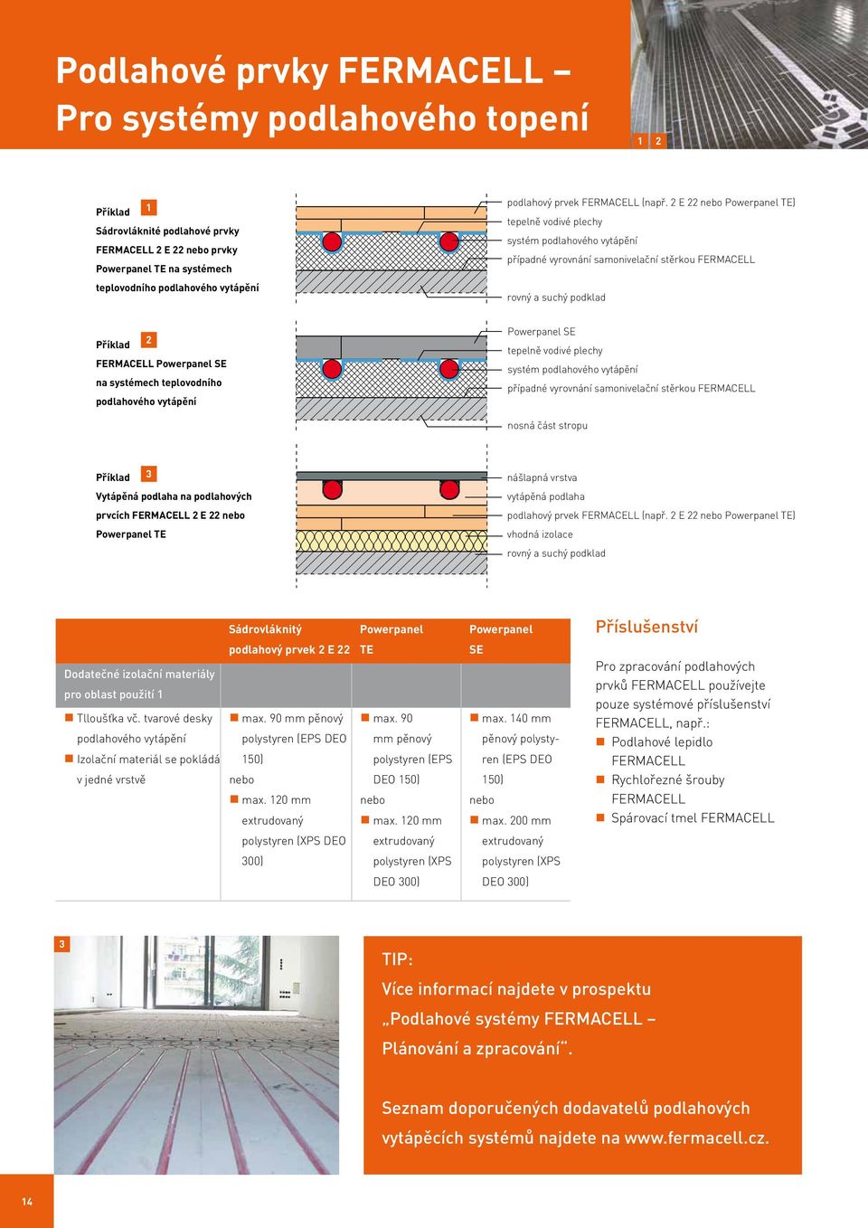 2 E 22 nebo Powerpanel TE) tepelně vodivé plechy systém podlahového vytápění případné vyrovnání samonivelační stěrkou FERMACELL rovný a suchý podklad Příklad 2 FERMACELL Powerpanel SE na systémech