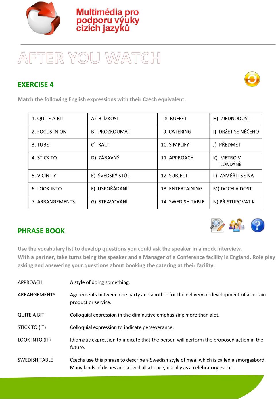 ENTERTAINING M) DOCELA DOST 7. ARRANGEMENTS G) STRAVOVÁNÍ 14. SWEDISH TABLE N) PŘISTUPOVAT K PHRASE BOOK Use the vocabulary list to develop questions you could ask the speaker in a mock interview.