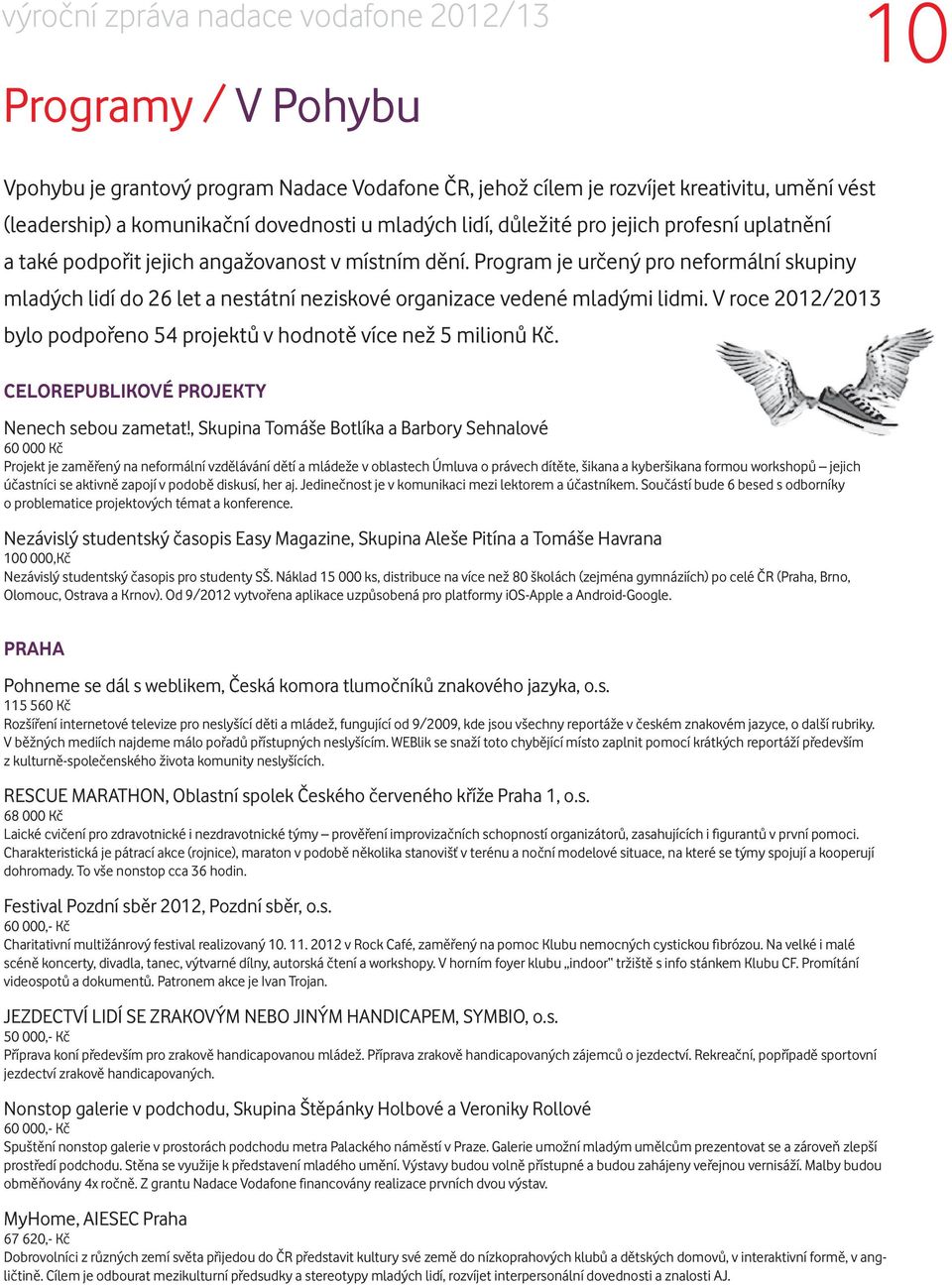 Program je určený pro neformální skupiny mladých lidí do 26 let a nestátní neziskové organizace vedené mladými lidmi. V roce 212/213 bylo podpořeno 54 projektů v hodnotě více než 5 milionů Kč.