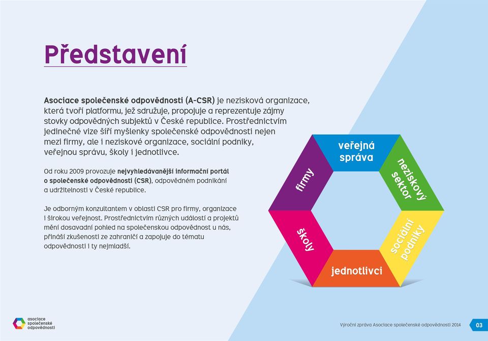 Od roku 2009 provozuje nejvyhledávanější informační portál o společenské odpovědnosti (CSR), odpovědném podnikání a udržitelnosti v České republice.