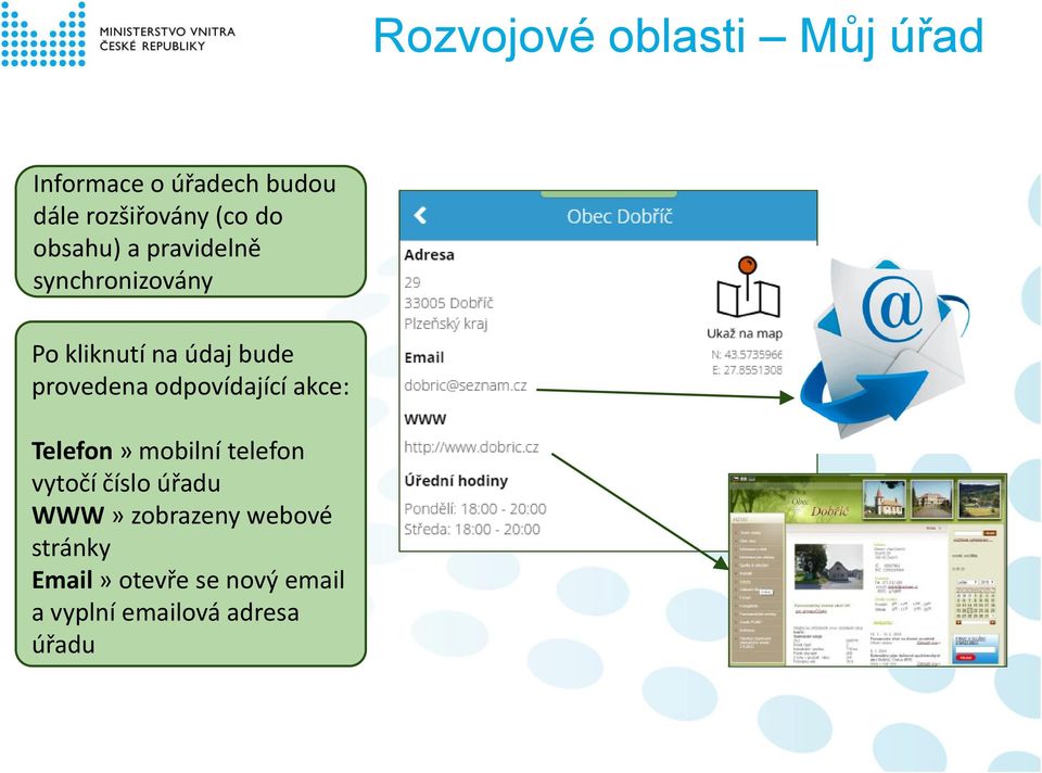 odpovídající akce: Telefon» mobilní telefon vytočí číslo úřadu WWW»