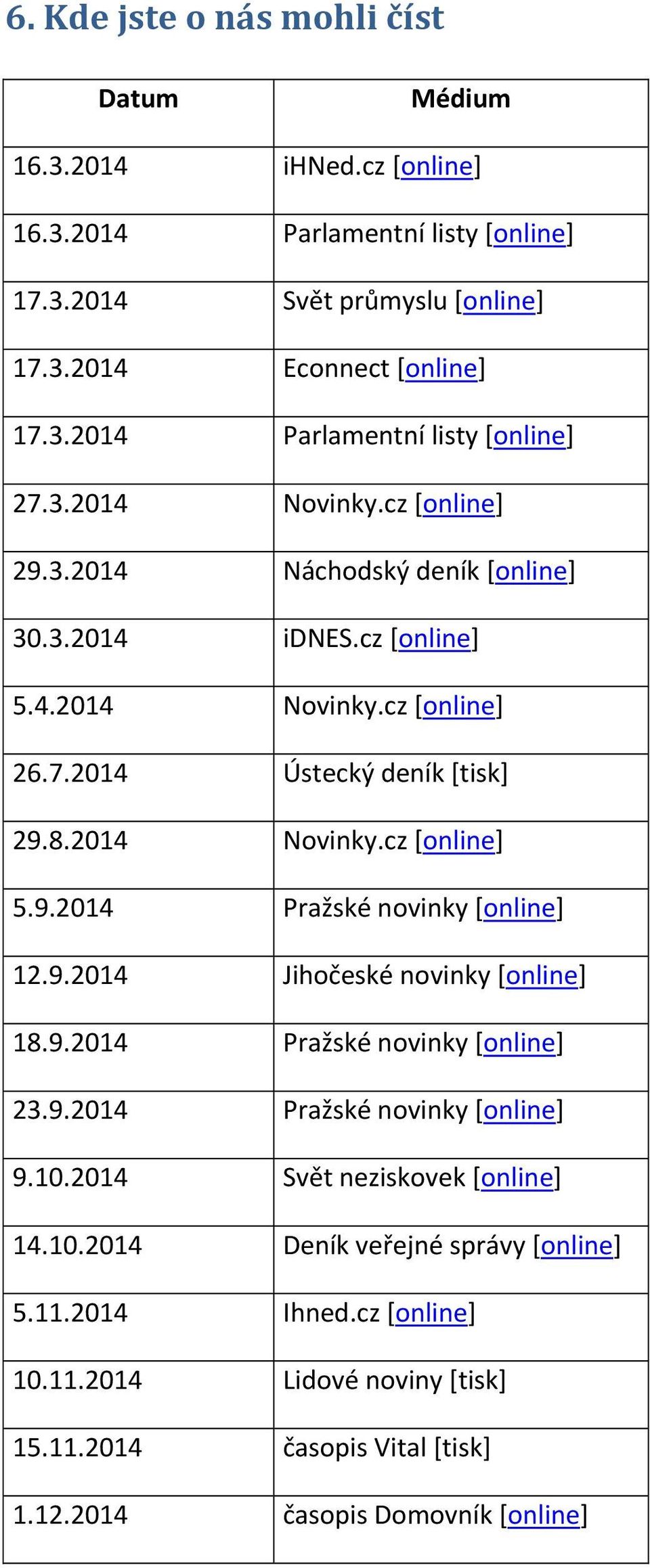 9.2014 Jihočeské novinky [online] 18.9.2014 Pražské novinky [online] 23.9.2014 Pražské novinky [online] 9.10.2014 Svět neziskovek [online] 14.10.2014 Deník veřejné správy [online] 5.