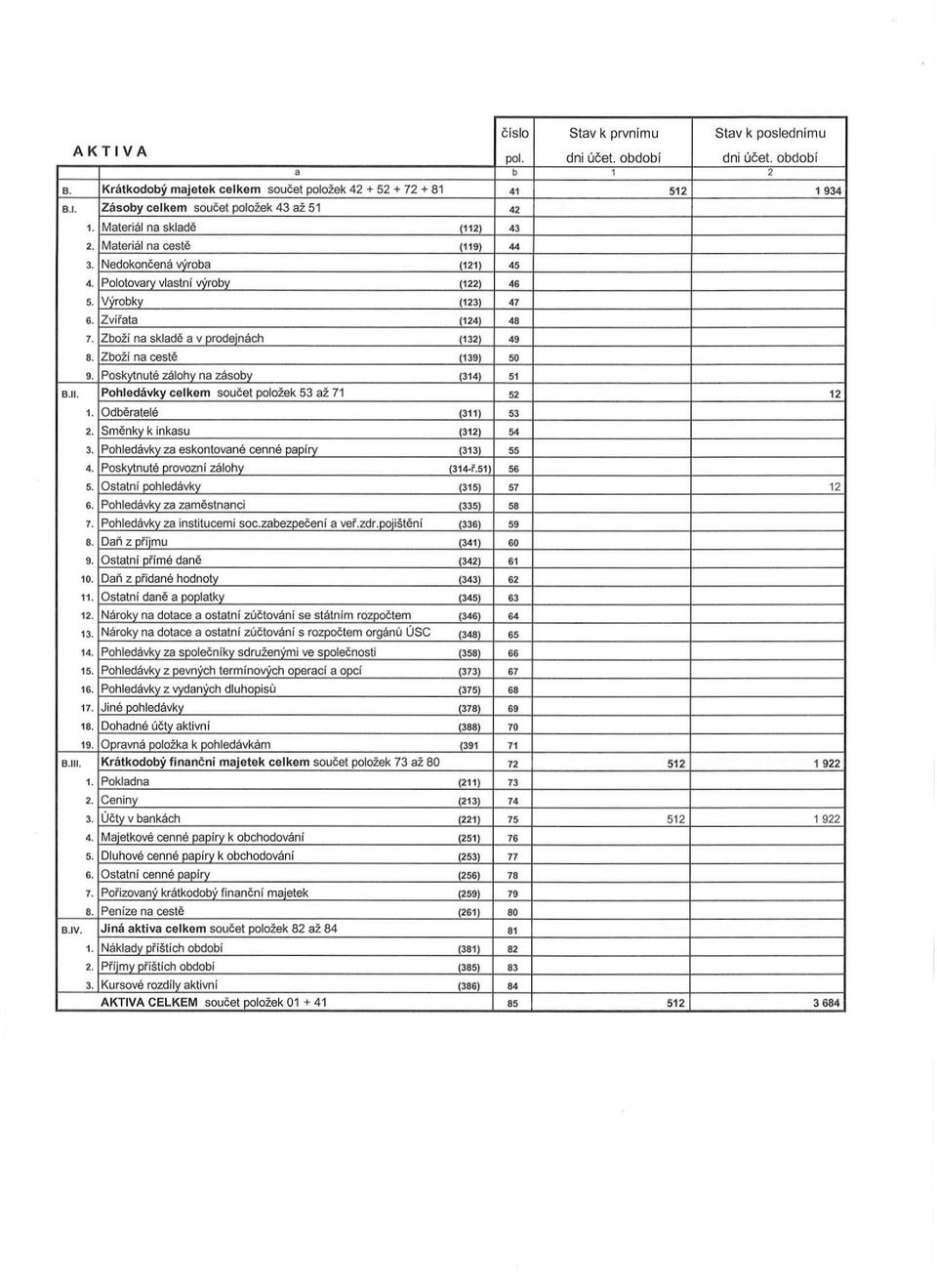 Zbozi na sklade av orodeinach (132) 49 8. Zbozi na ceste (139) 50 9. Poskvtnute zalohy na zasoby (314) 51 B.11. Pohledilvky celkem soucet polozek 53 az 71 52 12 1. Odberatele (311) 53 2.