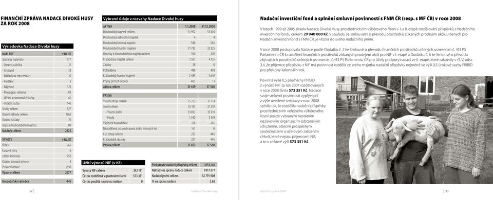 Služby celkem 527 Osobní náklady celkem 1962 Ostatní náklady 76 Odpisy dlouhodobého majetku 80 Náklady celkem 2822 VÝNOSY v tis.