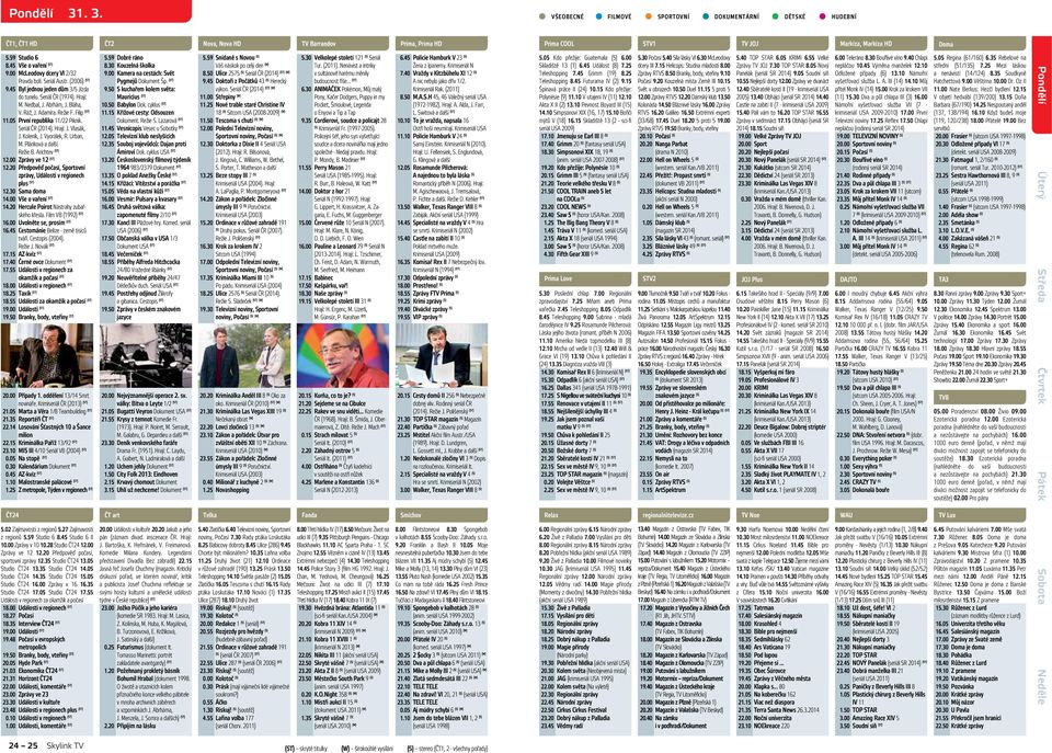 Plánková a další. Režie B. Arichtev (ST) 12.00 Zprávy ve 12 (ST) 12.20 Předpověď počasí, Sportovní zprávy, Události v regionech plus (ST) 12.30 Sama doma 14.00 Vše o vaření (ST) 14.