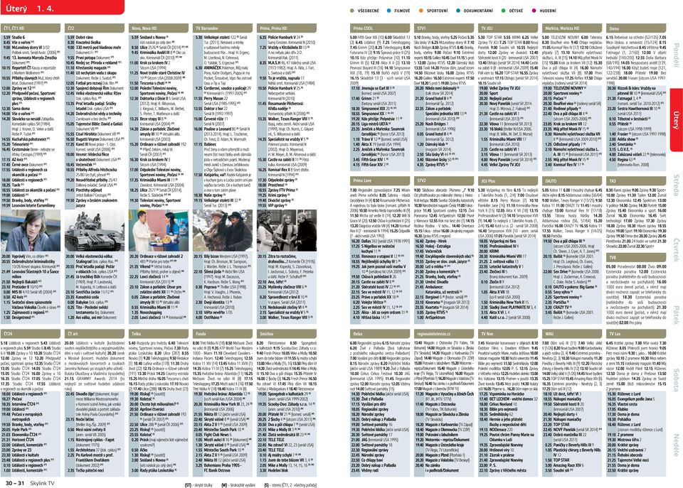 20 Předpověď počasí, Sportovní zprávy, Události v regionech plus (ST) 12.30 Sama doma 14.00 Vše o vaření (ST) 14.20 Slovácko sa nesúdí Zabijačka. Komediální cyklus SR (1984). Hrají: J. Kroner, O.