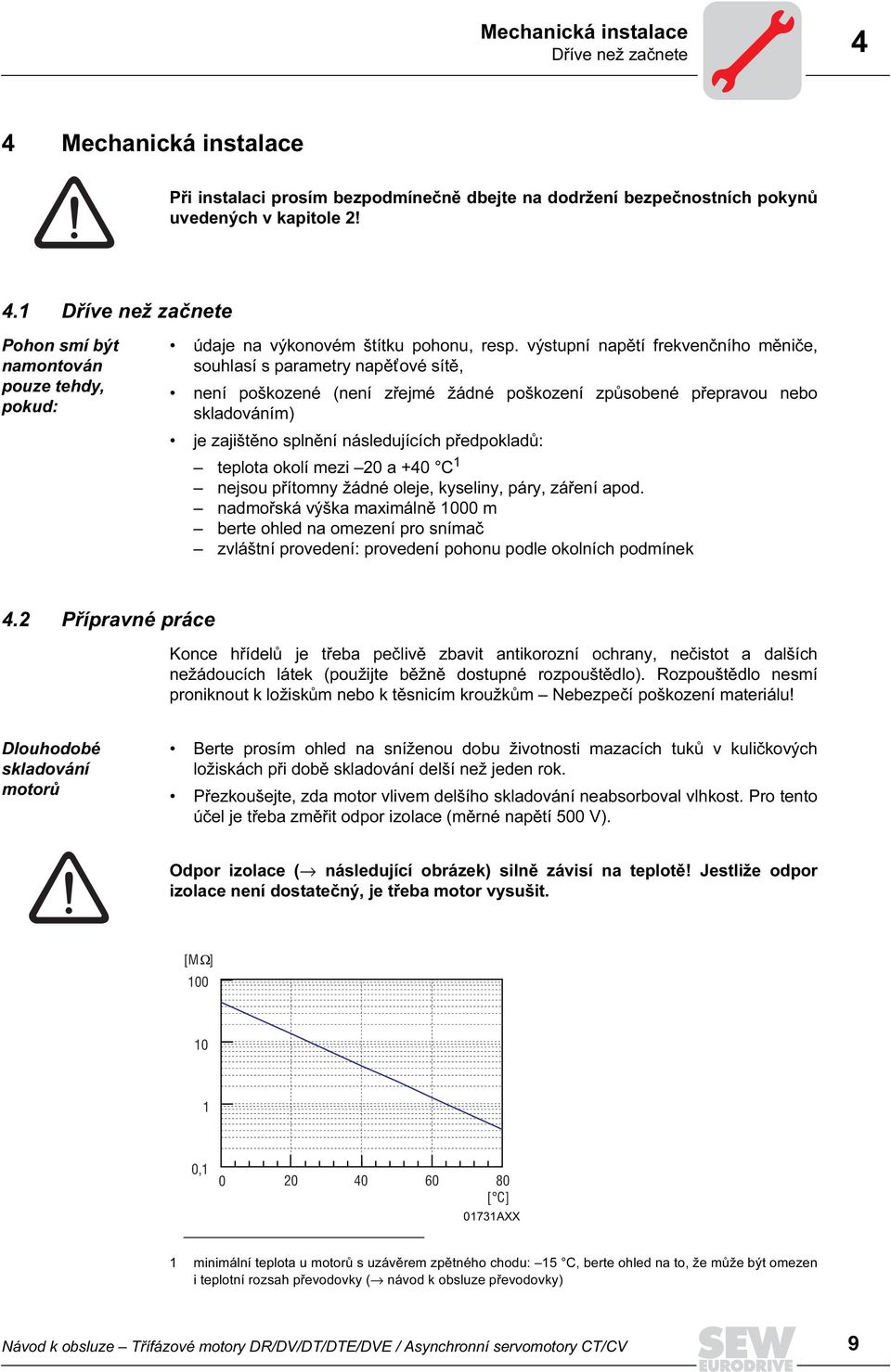 výstupní napětí frekvenčního měniče, souhlasí s parametry napět ové sítě, není poškozené (není zřejmé žádné poškození způsobené přepravou nebo skladováním) je zajištěno splnění následujících