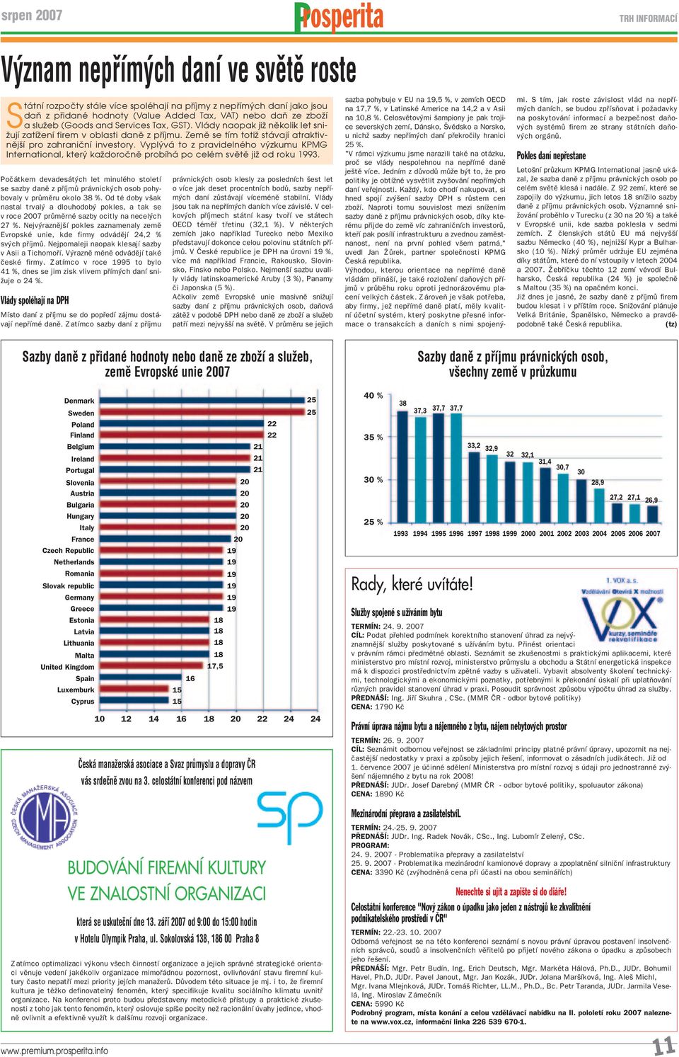 Vyplývá to z pravidelného výzkumu KPMG International, který každoročně probíhá po celém světě již od roku 1993.