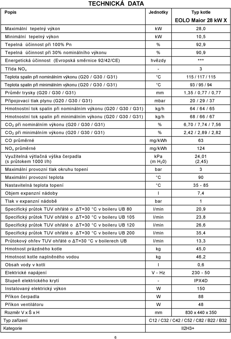 (G20 / G30 / G31) C 93 / 95 / 94 Průměr trysky (G20 / G30 / G31) mm 1,35 / 0,77 / 0,77 Připojovací tlak plynu (G20 / G30 / G31) mbar 20 / 29 / 37 Hmotnostní tok spalin při nominálním výkonu (G20 /