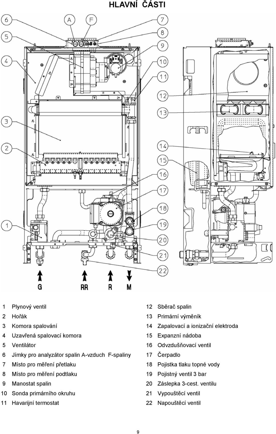 F-spaliny 17 Čerpadlo 7 Místo pro měření přetlaku 18 Pojistka tlaku topné vody 8 Místo pro měření podtlaku 19 Pojistný ventil 3