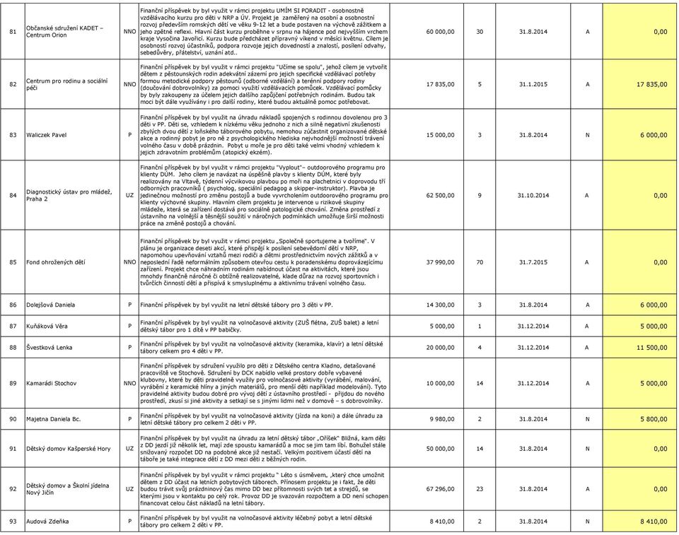 Hlavní část kurzu proběhne v srpnu na hájence pod nejvyšším vrchem kraje Vysočina Javořicí. Kurzu bude předcházet přípravný víkend v měsíci květnu.