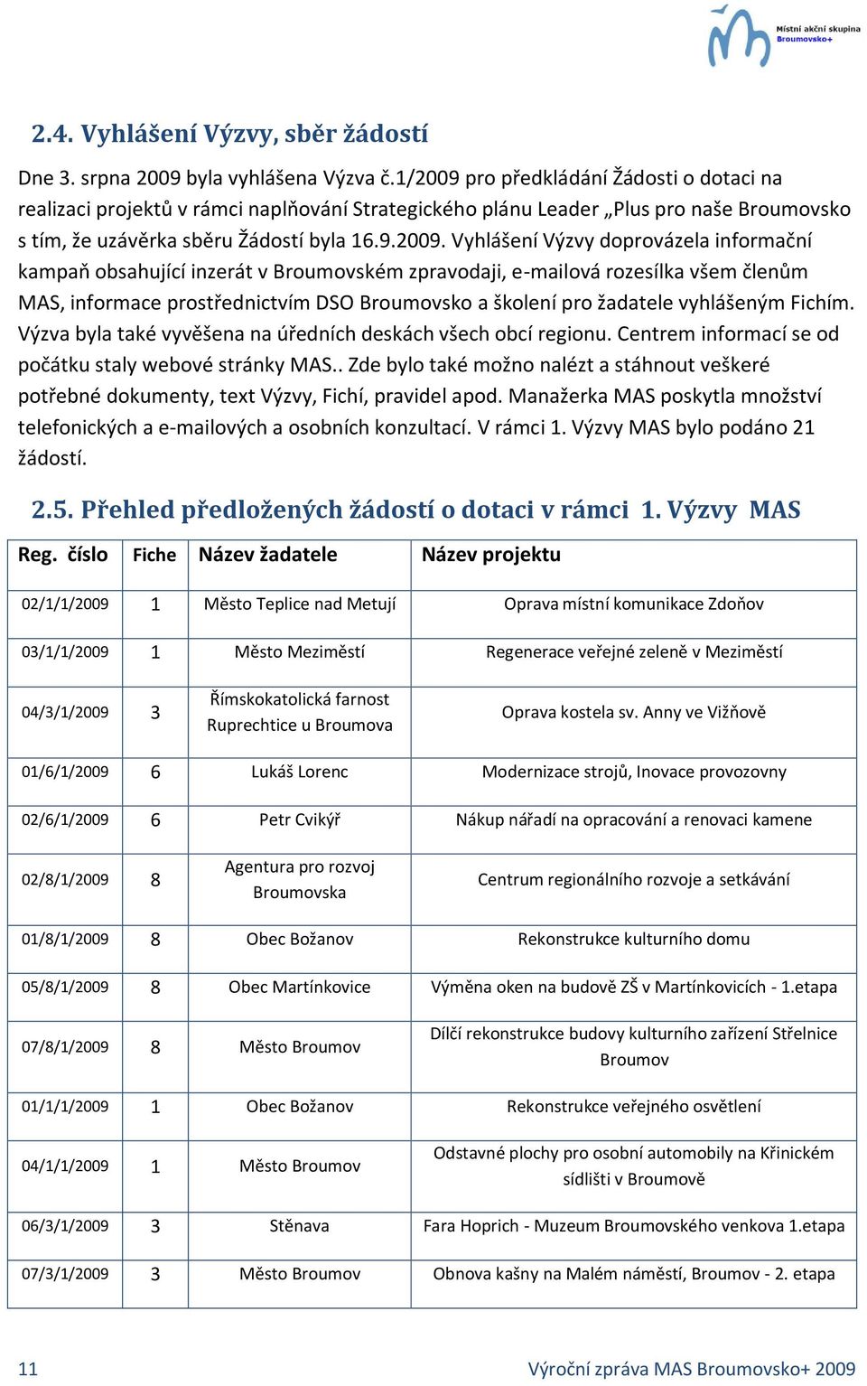 pro předkládání Žádosti o dotaci na realizaci projektů v rámci naplňování Strategického plánu Leader Plus pro naše Broumovsko s tím, že uzávěrka sběru Žádostí byla 16.9.2009.