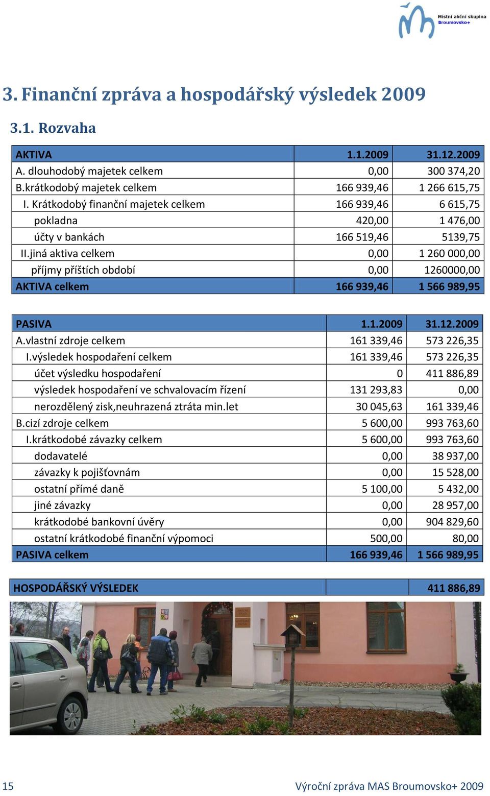 jiná aktiva celkem 0,00 1 260 000,00 příjmy příštích období 0,00 1260000,00 AKTIVA celkem 166 939,46 1 566 989,95 PASIVA 1.1.2009 31.12.2009 A.vlastní zdroje celkem 161 339,46 573 226,35 I.