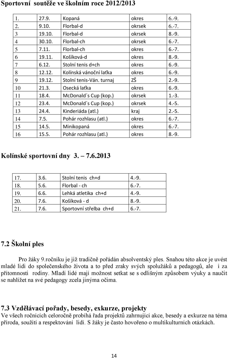 McDonald s Cup (kop.) okrsek 1.-3. 12 23.4. McDonald s Cup (kop.) okrsek 4.-5. 13 24.4. Kinderiáda (atl.) kraj 2.-5. 14 7.5. Pohár rozhlasu (atl.) okres 6.-7. 15 14.5. Minikopaná okres 6.-7. 16 15.5. Pohár rozhlasu (atl.) okres 8.