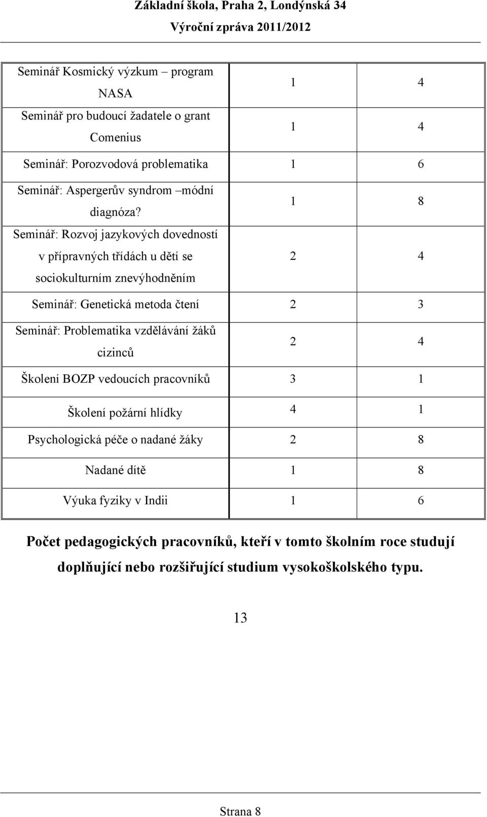 Seminář: Rozvoj jazykových dovedností v přípravných třídách u dětí se sociokulturním znevýhodněním 1 8 2 4 Seminář: Genetická metoda čtení 2 3 Seminář: