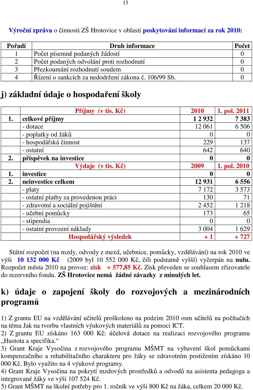 celkové příjmy 1 2 932 7 383 - dotace 12 061 6 506 - poplatky od žáků 0 0 - hospodářská činnost 229 137 - ostatní 642 640 2. příspěvek na investice 0 0 Výdaje (v tis. Kč) 2009 1. pol. 2010 1.